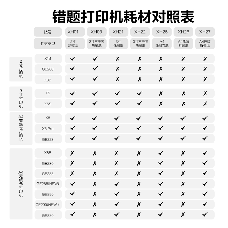 得力GE299(NEW)A4錯題打印機(jī)(海鹽藍(lán))(臺)