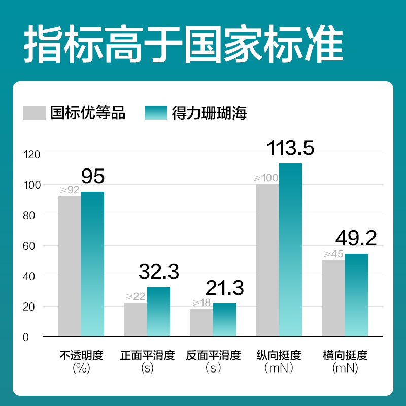 得力BR195珊瑚海空白憑證240*140mm(70G)(混)(500張/包)