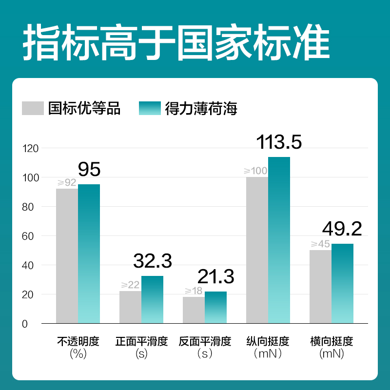 得力BR127薄荷海空白憑證240*140MM(80g)(白)(包)